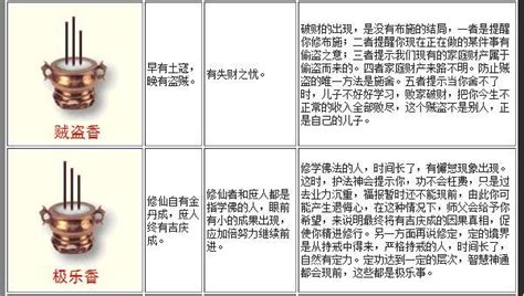 燒香香灰形狀|最全的燒香圖解